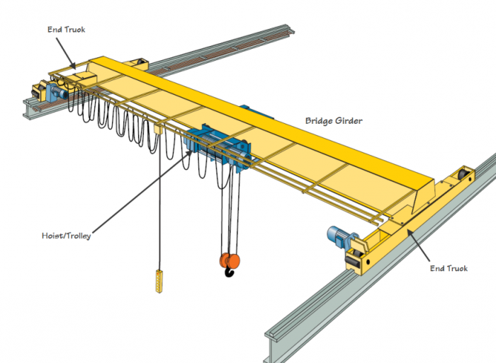 W(bio)ؙC(j)늄(dng)g(sh) technical solutions to electric single girder of Eu . ...